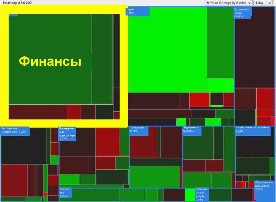 Инвестирование в акции с помощью Профиля Объема - image9.jpg