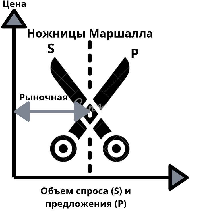 Теория и практика экономических измерений в недвижимости - _19.jpg