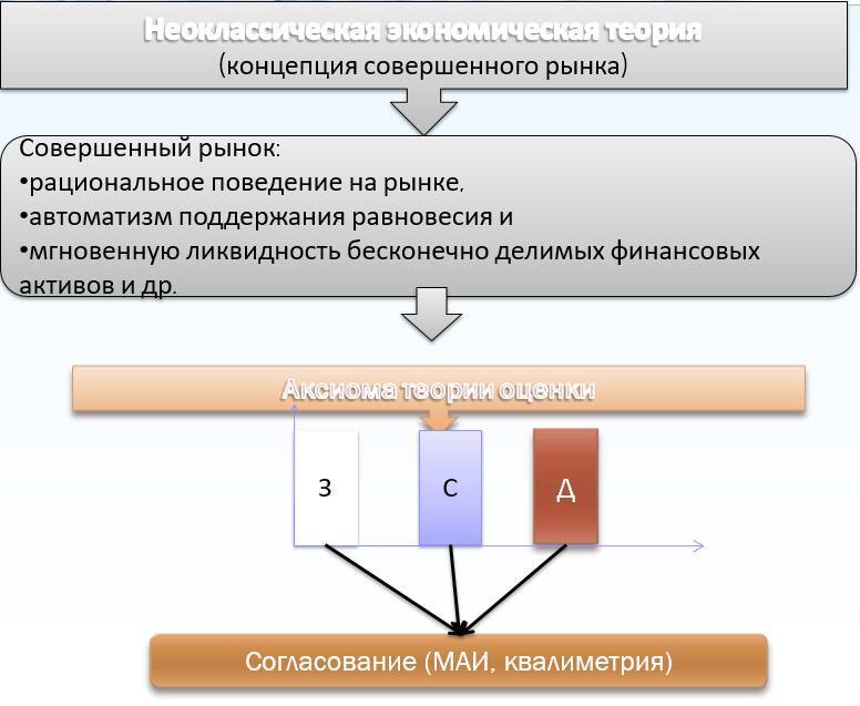 Теория и практика экономических измерений в недвижимости - _20.jpg