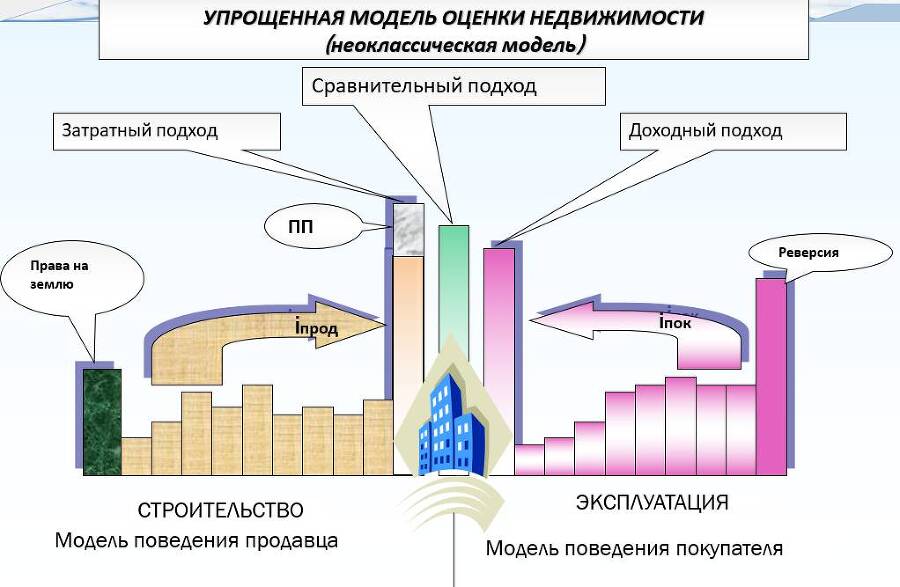 Теория и практика экономических измерений в недвижимости - _21.jpg