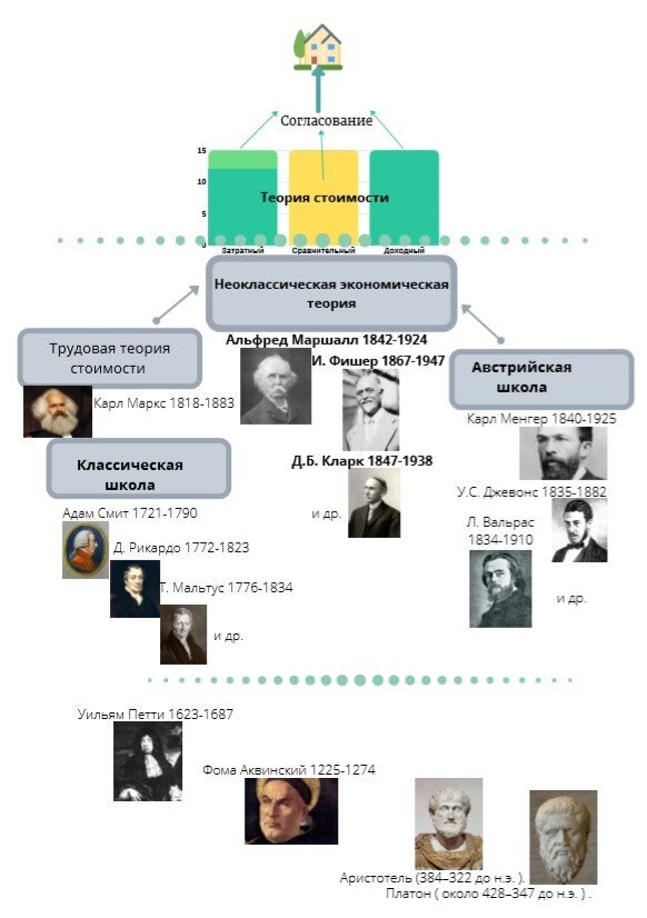 Теория и практика экономических измерений в недвижимости - _22.jpg