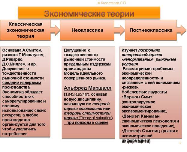 Теория и практика экономических измерений в недвижимости - _25.jpg