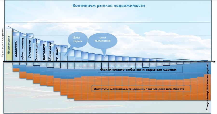 Теория и практика экономических измерений в недвижимости - _26.jpg