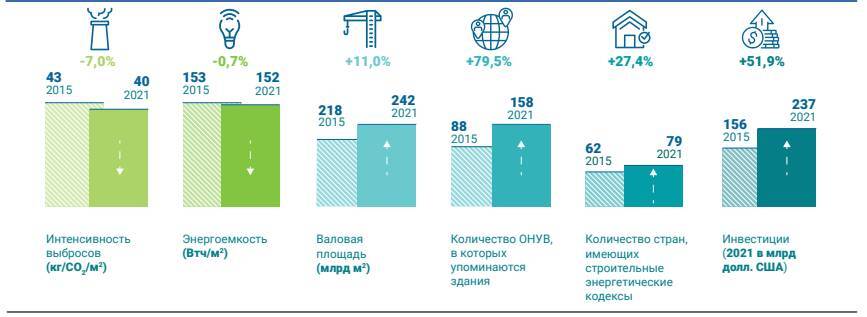 Теория и практика экономических измерений в недвижимости - _5.jpg