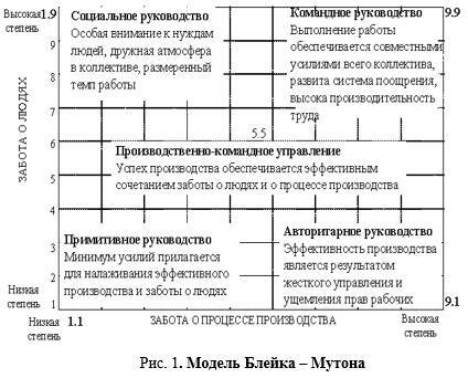 Стиль менеджмента и имидж (образ) менеджера - _0.jpg