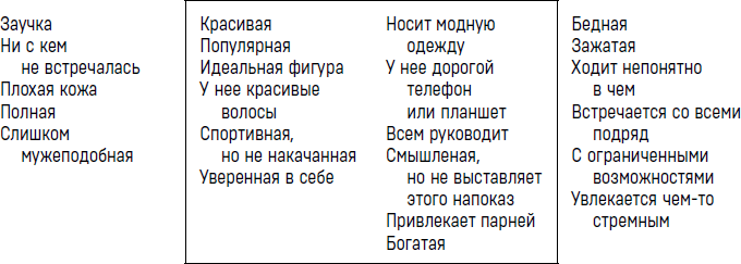 Королевы, сплетницы и изгои. Как помочь дочери выжить в мире девочек - i_002.png