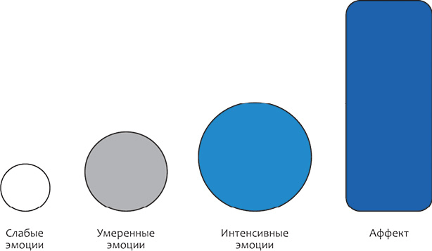 Страх, стыд, вина и манипуляция. Как справиться? - i_006.png