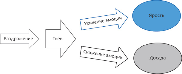 Страх, стыд, вина и манипуляция. Как справиться? - i_007.png