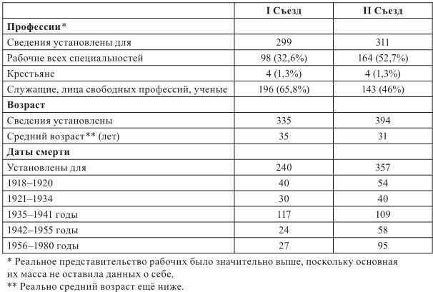 Грани “русской” революции. Как и кто создавал советскую власть. Тайное и явное - i_010.jpg