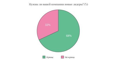 Лидерство в эпоху цифровой трансформации - i_004.jpg