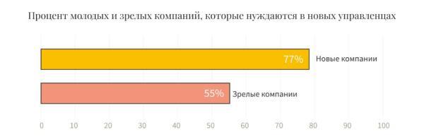 Лидерство в эпоху цифровой трансформации - i_005.jpg