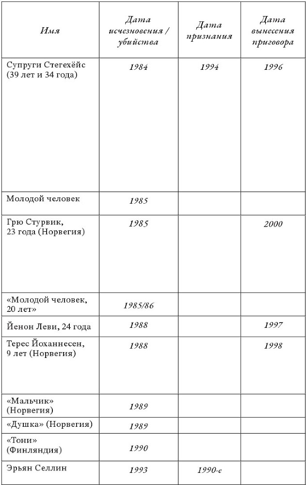 Томас Квик. История серийного убийцы - b00000101.jpg