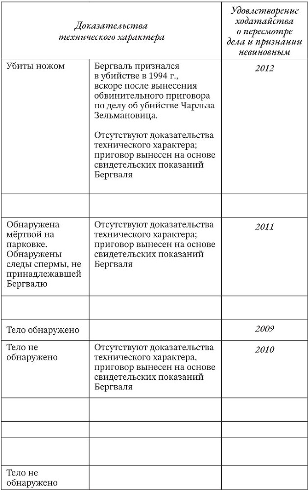 Томас Квик. История серийного убийцы - b00000103.jpg