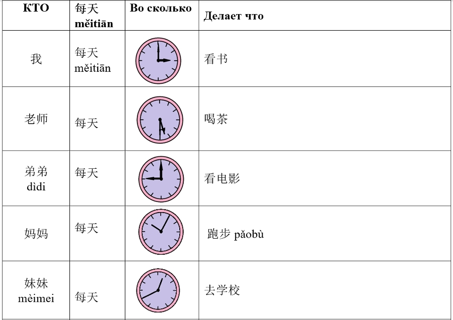 Дополнительные упражнения к HSK 2 STANDARD COURSE - _1.jpg