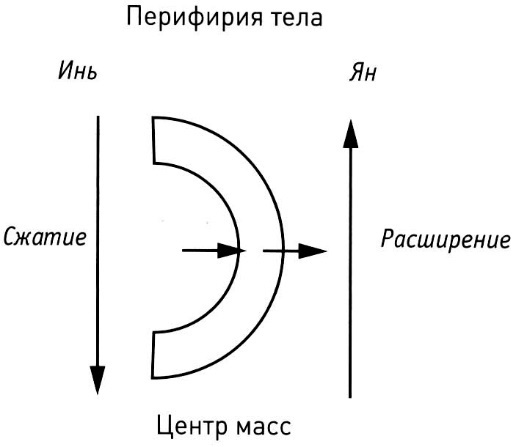 Медитируем стоя - picture55.jpg