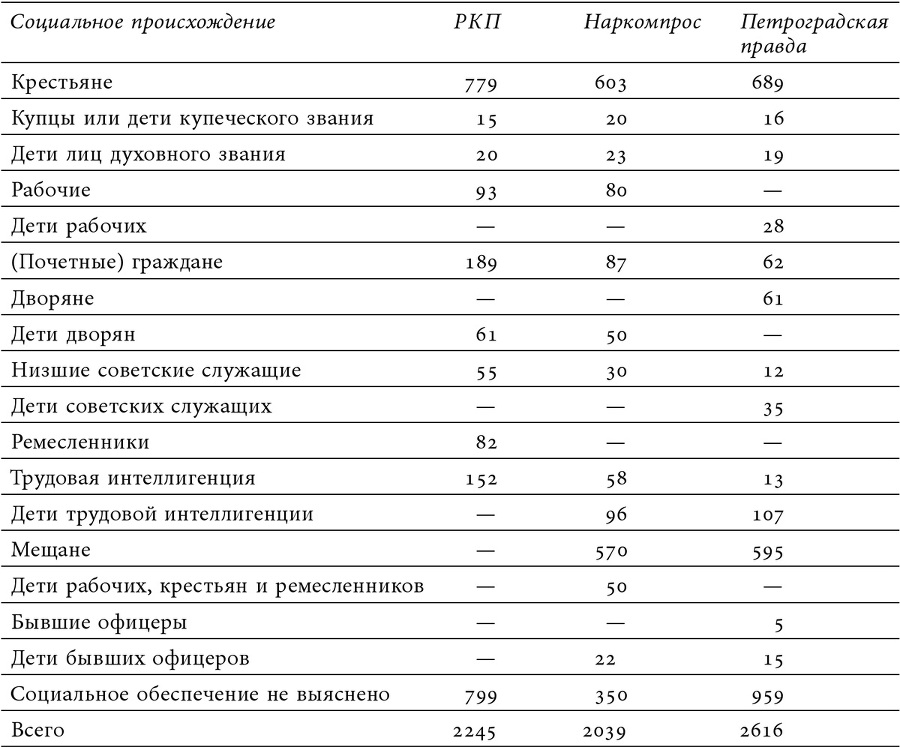 Автобиография большевизма: между спасением и падением - i_002.jpg