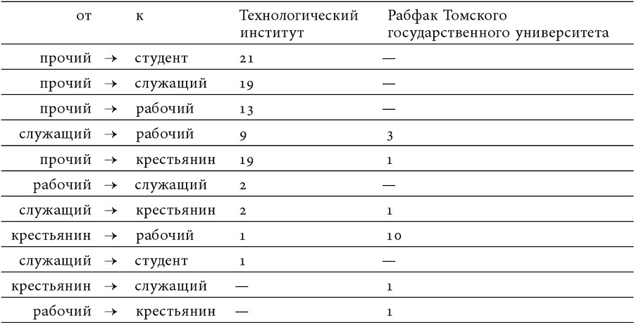 Автобиография большевизма: между спасением и падением - i_009.jpg