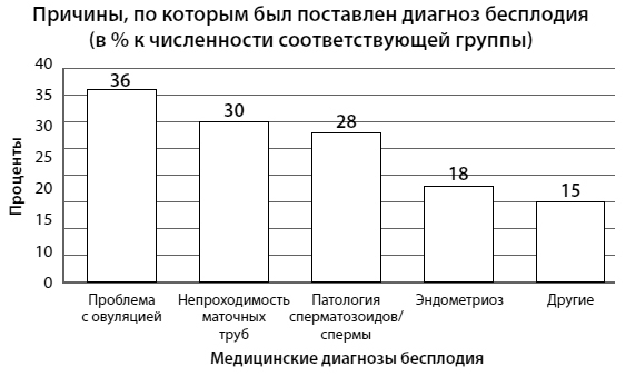 Время быть мамой. Авторская методика естественного повышения фертильности - i_001.jpg