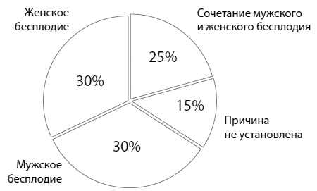 Время быть мамой. Авторская методика естественного повышения фертильности - i_002.jpg