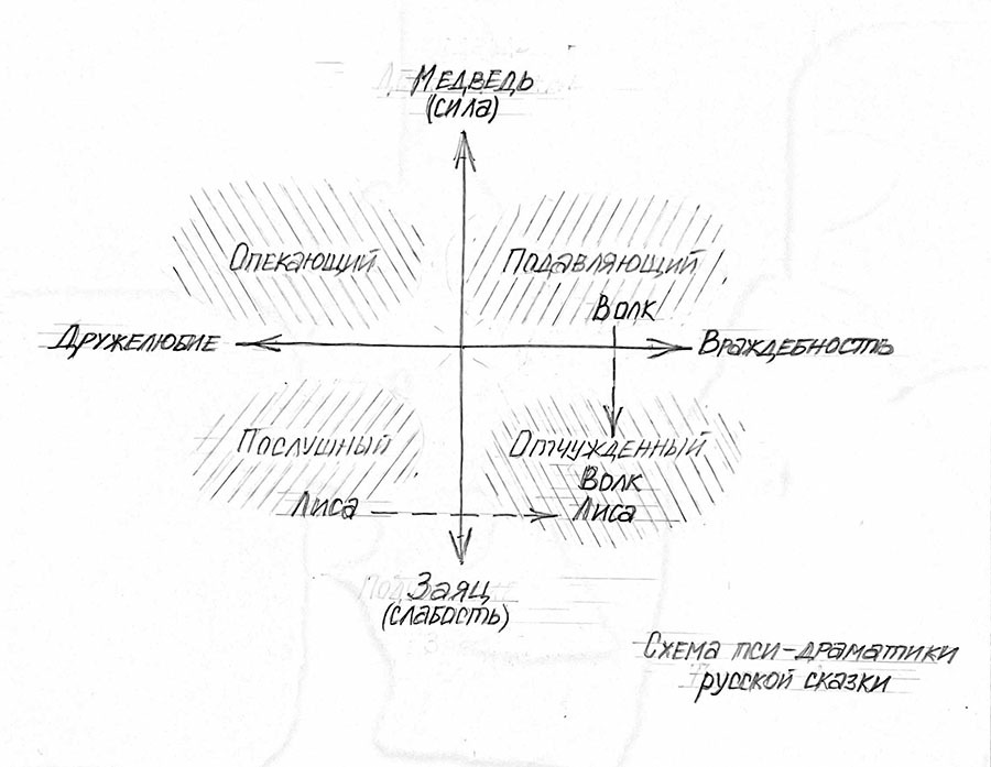 Психология ролевого поведения. 12 ролей твоего успеха - i_002.jpg