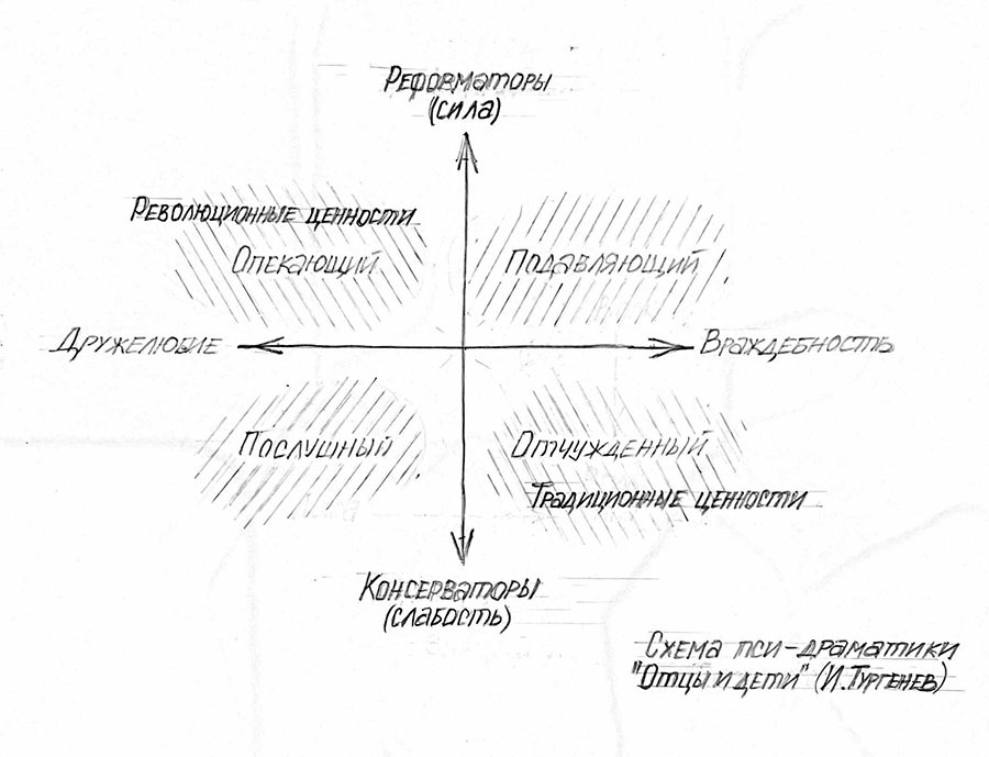 Психология ролевого поведения. 12 ролей твоего успеха - i_003.jpg