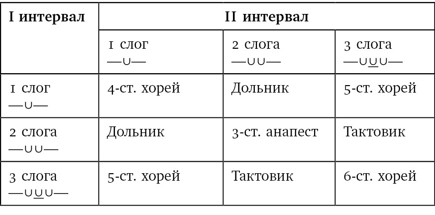 Собрание сочинений в шести томах. Т. 4. Стиховедение - i_003.jpg