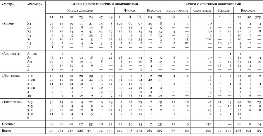 Собрание сочинений в шести томах. Т. 4. Стиховедение - i_007.jpg