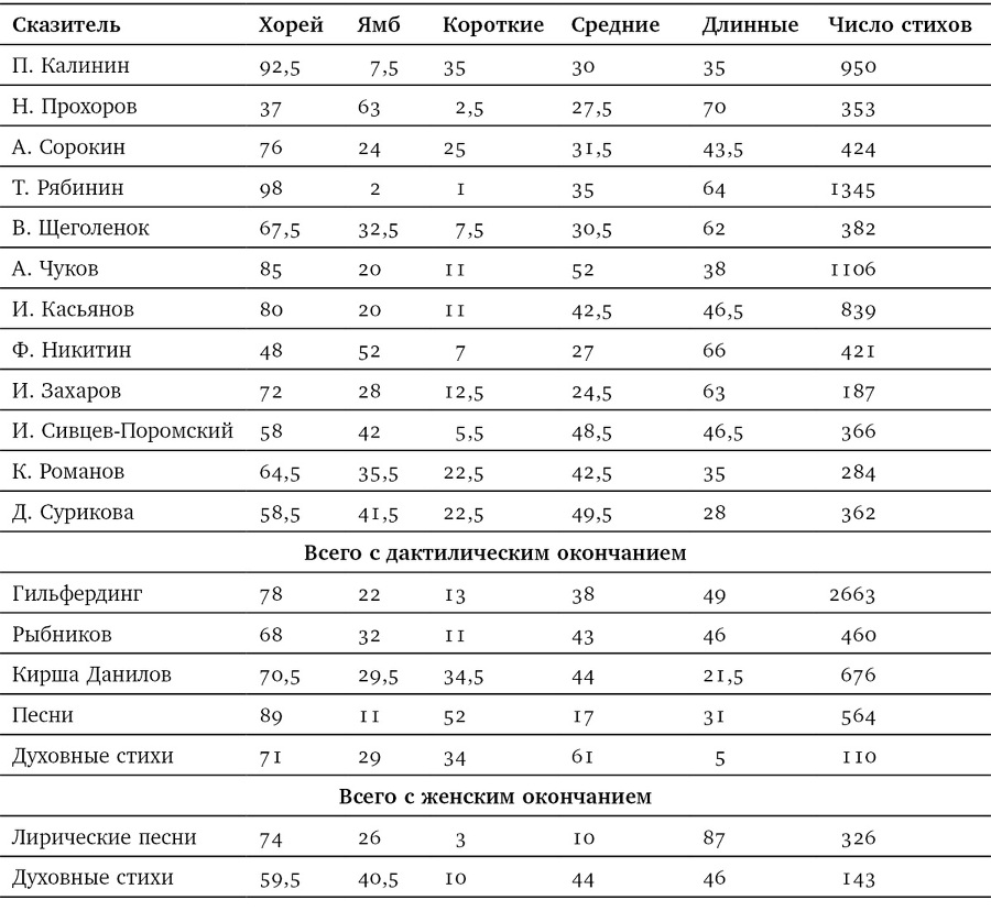 Собрание сочинений в шести томах. Т. 4. Стиховедение - i_009.jpg