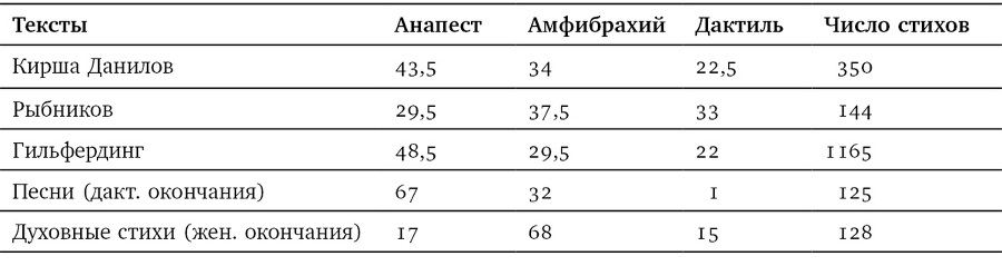 Собрание сочинений в шести томах. Т. 4. Стиховедение - i_012.jpg