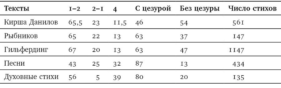 Собрание сочинений в шести томах. Т. 4. Стиховедение - i_013.jpg