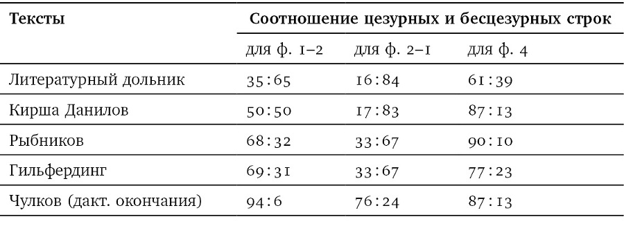 Собрание сочинений в шести томах. Т. 4. Стиховедение - i_014.jpg