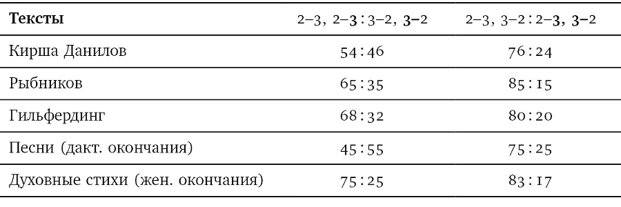 Собрание сочинений в шести томах. Т. 4. Стиховедение - i_015.jpg