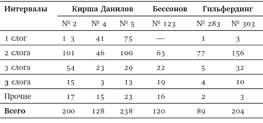 Собрание сочинений в шести томах. Т. 4. Стиховедение - i_016.jpg