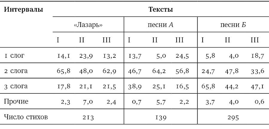 Собрание сочинений в шести томах. Т. 4. Стиховедение - i_017.jpg