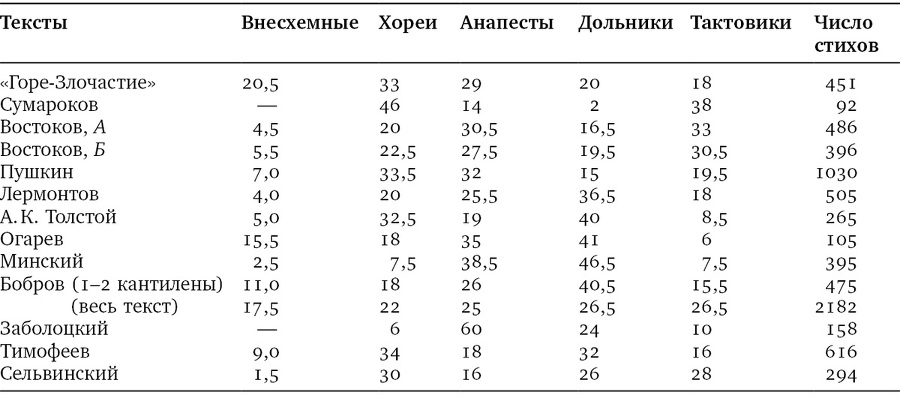 Собрание сочинений в шести томах. Т. 4. Стиховедение - i_019.jpg