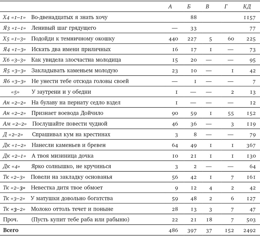 Собрание сочинений в шести томах. Т. 4. Стиховедение - i_020.jpg