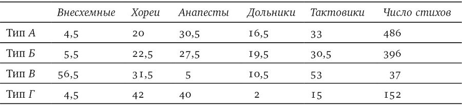 Собрание сочинений в шести томах. Т. 4. Стиховедение - i_021.jpg