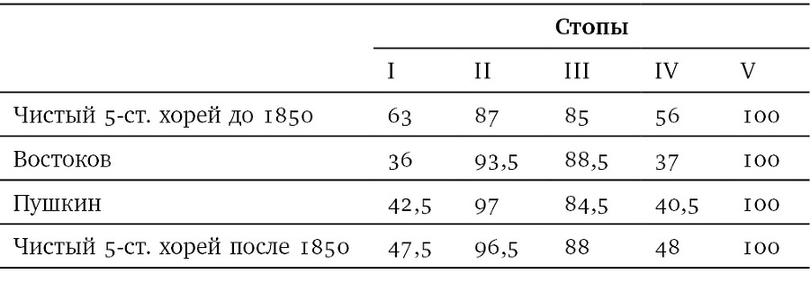 Собрание сочинений в шести томах. Т. 4. Стиховедение - i_022.jpg