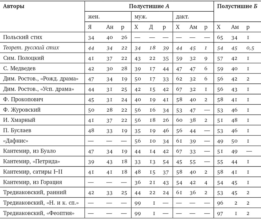 Собрание сочинений в шести томах. Т. 4. Стиховедение - i_030.jpg