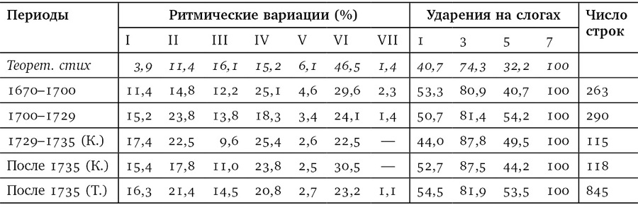 Собрание сочинений в шести томах. Т. 4. Стиховедение - i_032.jpg