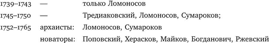 Собрание сочинений в шести томах. Т. 4. Стиховедение - i_039.jpg