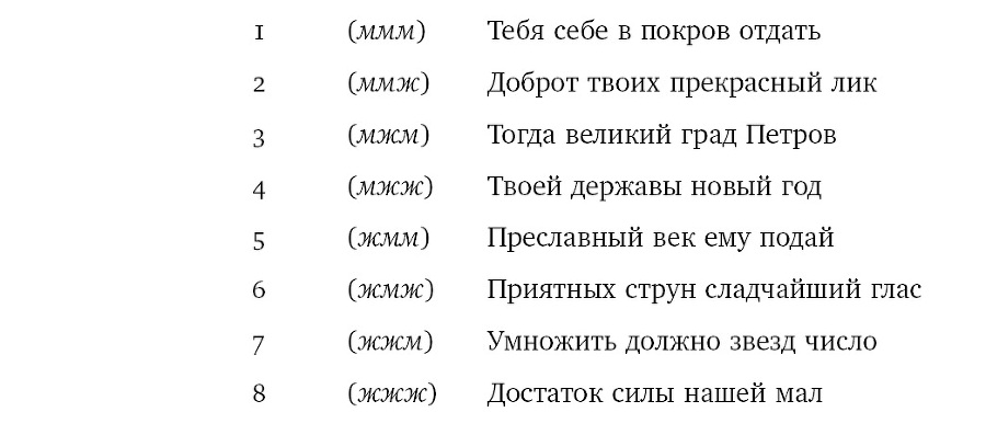 Собрание сочинений в шести томах. Т. 4. Стиховедение - i_057.jpg