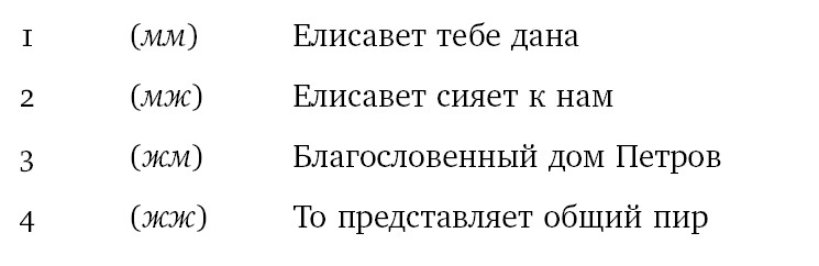 Собрание сочинений в шести томах. Т. 4. Стиховедение - i_058.jpg