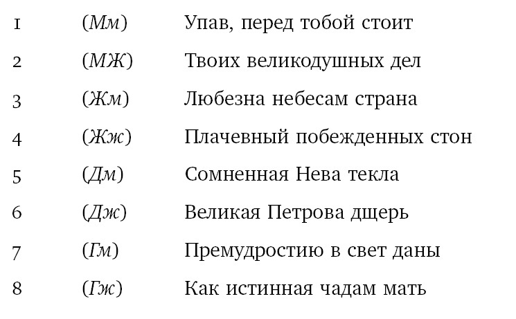 Собрание сочинений в шести томах. Т. 4. Стиховедение - i_059.jpg