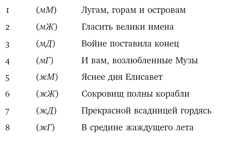 Собрание сочинений в шести томах. Т. 4. Стиховедение - i_060.jpg