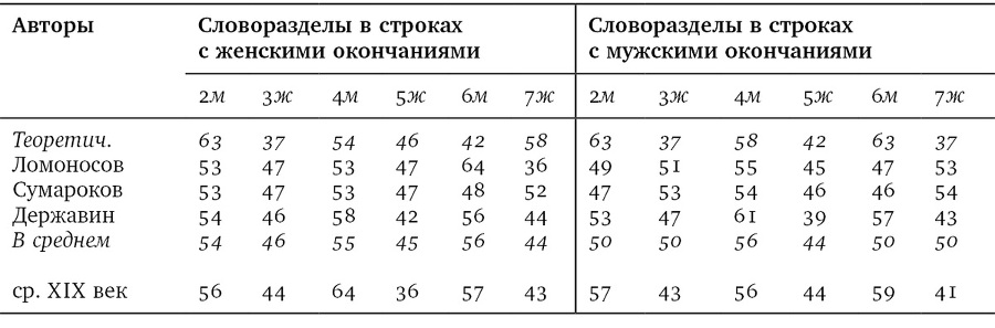 Собрание сочинений в шести томах. Т. 4. Стиховедение - i_065.jpg