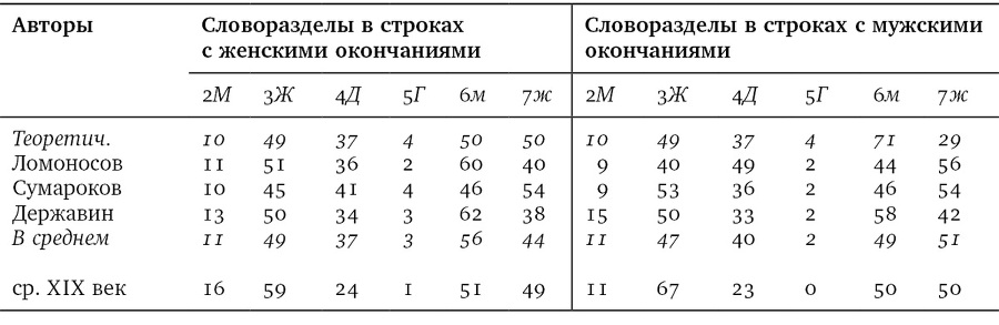 Собрание сочинений в шести томах. Т. 4. Стиховедение - i_066.jpg