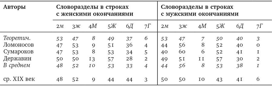 Собрание сочинений в шести томах. Т. 4. Стиховедение - i_067.jpg