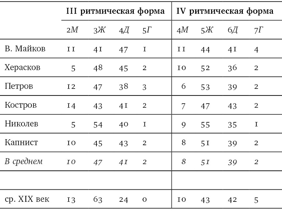 Собрание сочинений в шести томах. Т. 4. Стиховедение - i_069.jpg