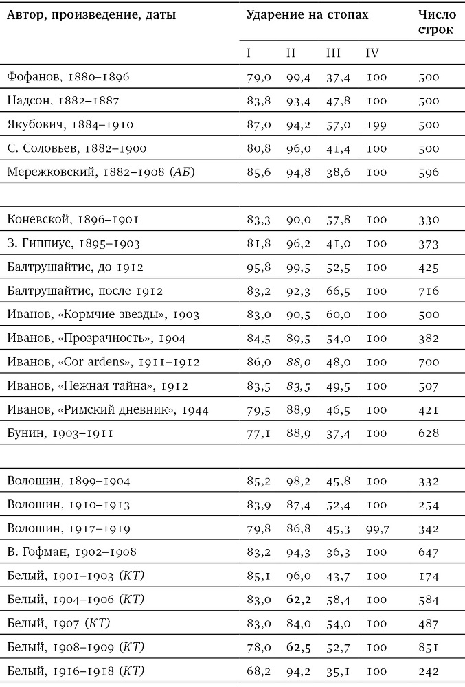 Собрание сочинений в шести томах. Т. 4. Стиховедение - i_076.jpg
